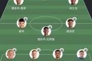 纽卡斯尔：伊萨克压哨一换二，净投入1.2亿，首发轮换阵容差距大